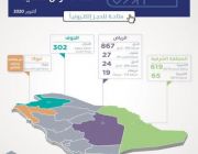 “سكني” يُطلق 8 مخططات جديدة توفّر أكثر من ألفي أرض سكنية